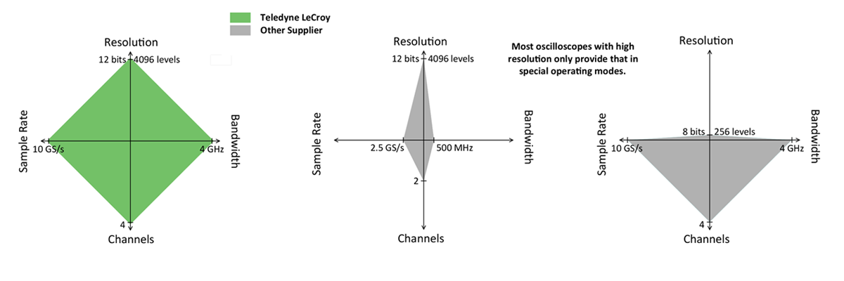 high definition oscilloscope hd4096