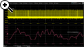 Serial (digital) data can be extracted from CAN traces to an analog value and graphed to monitor system performance over time, as if it was probed directly