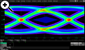 Eye Diagram Test