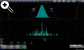 Non-ISI and Total Jitter