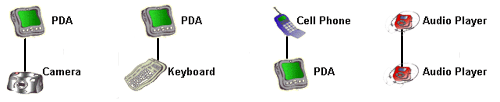 USB-Protokollanalysatoren, USB-Analysator, USB-Protokollanalysator, USB-Analysatoren