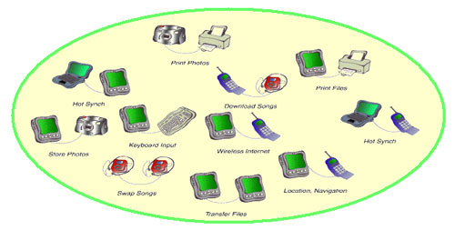 USB-Protokollanalysatoren, USB-Analysator, USB-Protokollanalysator, USB-Analysatoren