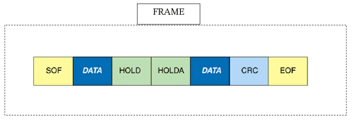 Serial-ATA-Analysatoren, SATA-Analysatoren, Serial-ATA-Protokollanalysatoren