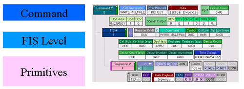 Serial ATA analyzers, Serial ATA protocol analyzers, SATA analyzers