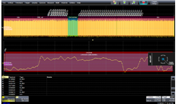 Décodage Fibre Channel