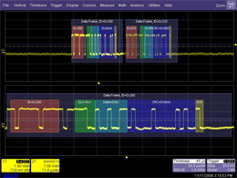 Automotive Bundle Trigger and Decode