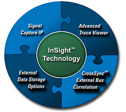 Bild der InSight-Technologie