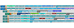 PCI-Express-Hostschnittstelle SSD/Laufwerk-Decode-Unterstützungsbild